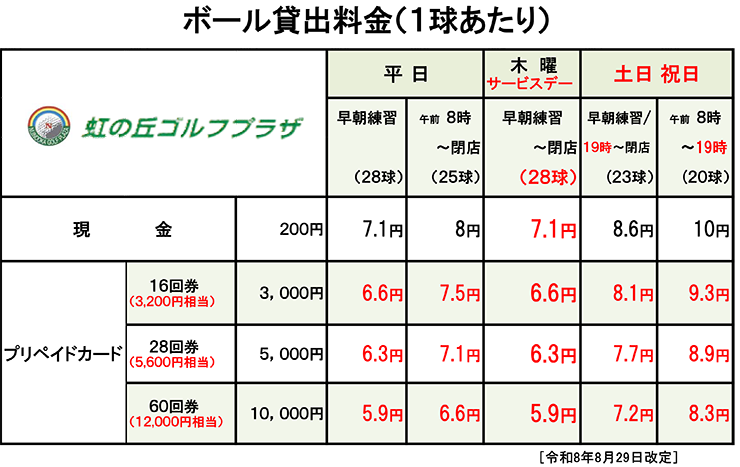 ボール使用料金（１球あたり）